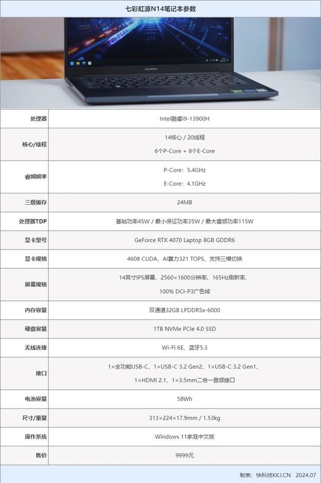 酷睿i9+RTX 4070仅有1.53kg! 七彩虹源N14全能本AI PC评测