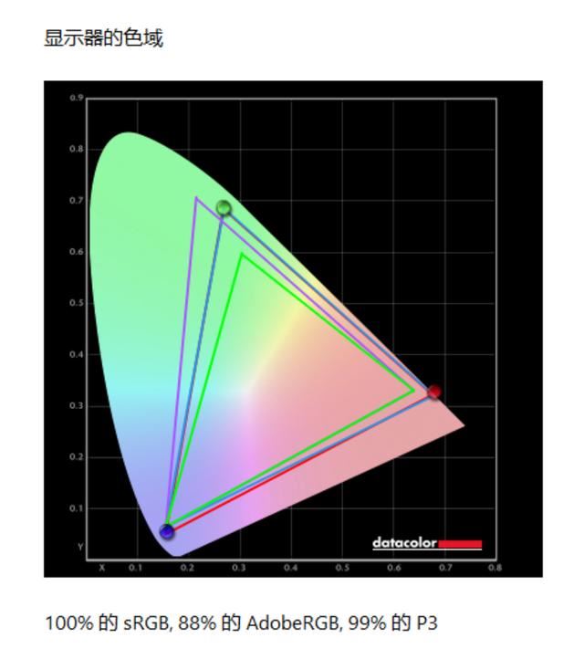 酷睿i9+RTX 4070仅有1.53kg! 七彩虹源N14全能本AI PC评测