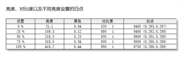 酷睿i9+RTX 4070仅有1.53kg! 七彩虹源N14全能本AI PC评测