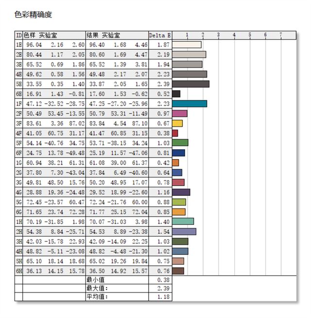 酷睿i9+RTX 4070仅有1.53kg! 七彩虹源N14全能本AI PC评测