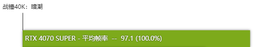 rtx4070super显卡怎么样 rtx4070super显卡性能测评