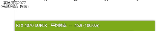 rtx4070super显卡怎么样 rtx4070super显卡性能测评