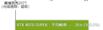 rtx4070super显卡怎么样 rtx4070super显卡性能测评