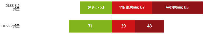 rtx4070super显卡怎么样 rtx4070super显卡性能测评