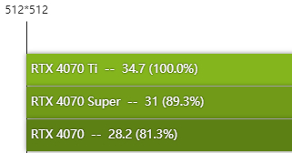 rtx4070super显卡怎么样 rtx4070super显卡性能测评