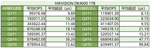 适配SteamDeck的优选 海康存储DK4000固态硬盘测评