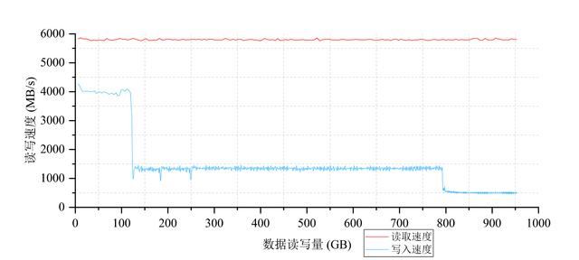 适配SteamDeck的优选 海康存储DK4000固态硬盘测评