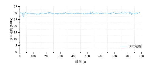 适配SteamDeck的优选 海康存储DK4000固态硬盘测评