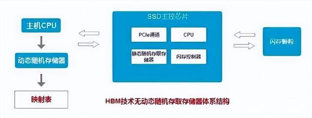 价差20%! 有缓存与无缓存SSD有啥区别? 固态硬盘选购技巧