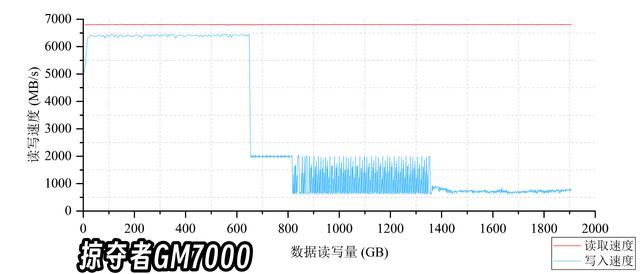 价差20%! 有缓存与无缓存SSD有啥区别? 固态硬盘选购技巧