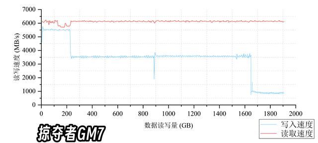 价差20%! 有缓存与无缓存SSD有啥区别? 固态硬盘选购技巧