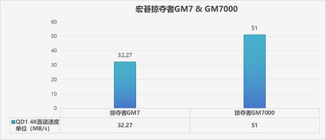 价差20%! 有缓存与无缓存SSD有啥区别? 固态硬盘选购技巧