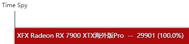 RX7900XTX显卡怎么样 RX7900XTX显卡性能测评