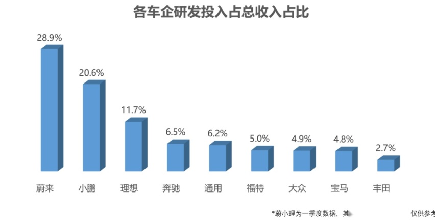 BBA放弃尊严“半价甩卖”！谁能撑起电动车新时代的高端标杆？