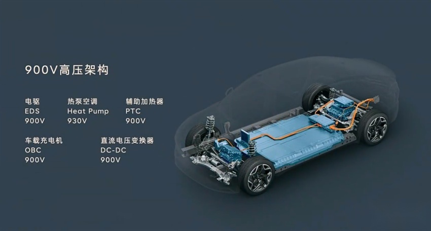 李斌用乐道首款车画了一张饼，4个月后迎战特斯拉Model Y