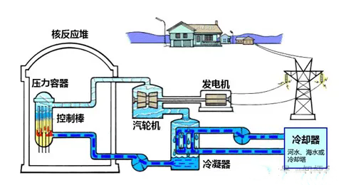 科学尽头是烧开水是什么梗 科学尽头是烧开水梗意思介绍