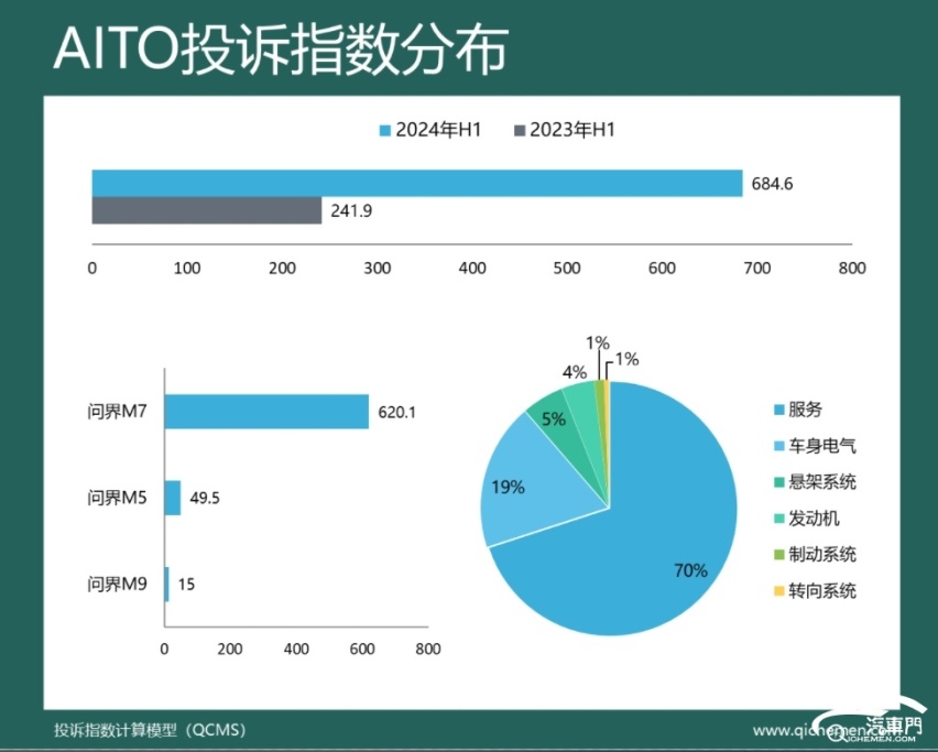 奔驰比宝马奥迪靠谱？2024年上半年豪华品牌投诉指数排行