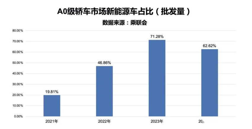 9.98万元焕新起售，2025款海豚升级续航还送全车保险