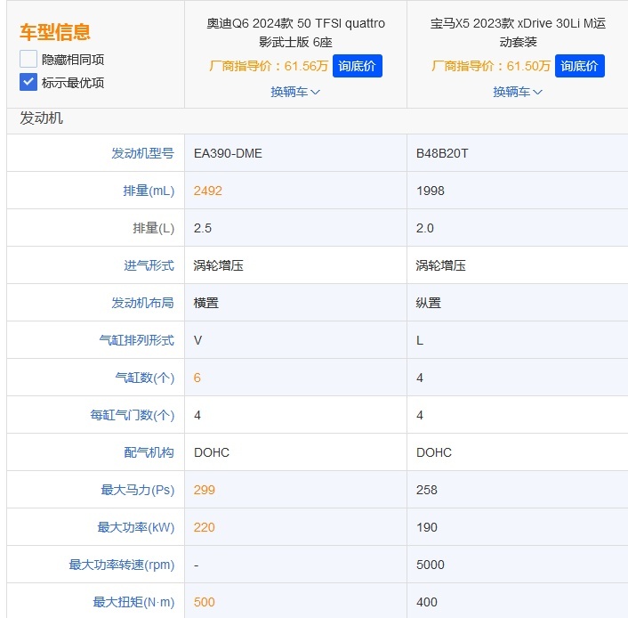 手握60万预算，选宝马X5还是奥迪Q6？当然是要更大更豪华