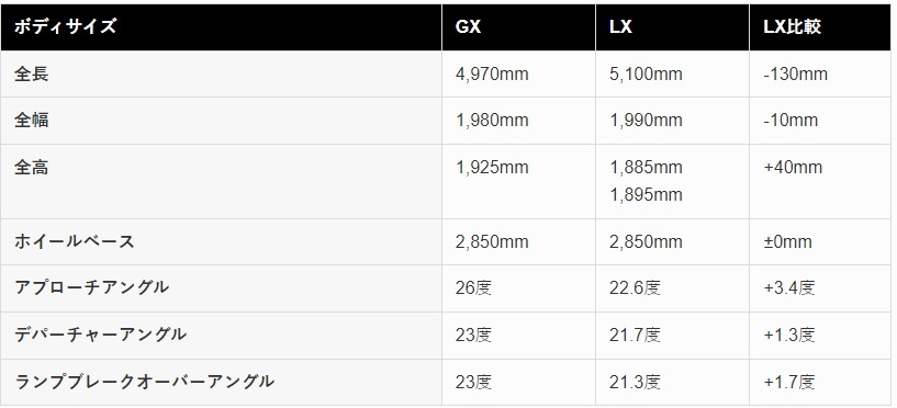 新款雷克萨斯GX550在本土追加入门新车型11月发售，起售价或仅46.