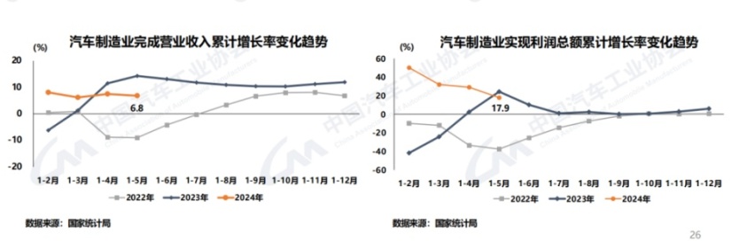 汽车的红六月