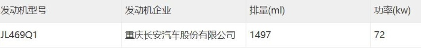 新款长安启源A05工信部披露：1.5L性能更弱，馈电油耗也更低