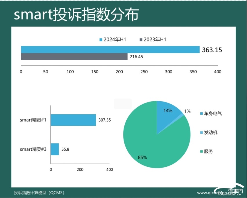 奔驰比宝马奥迪靠谱？2024年上半年豪华品牌投诉指数排行