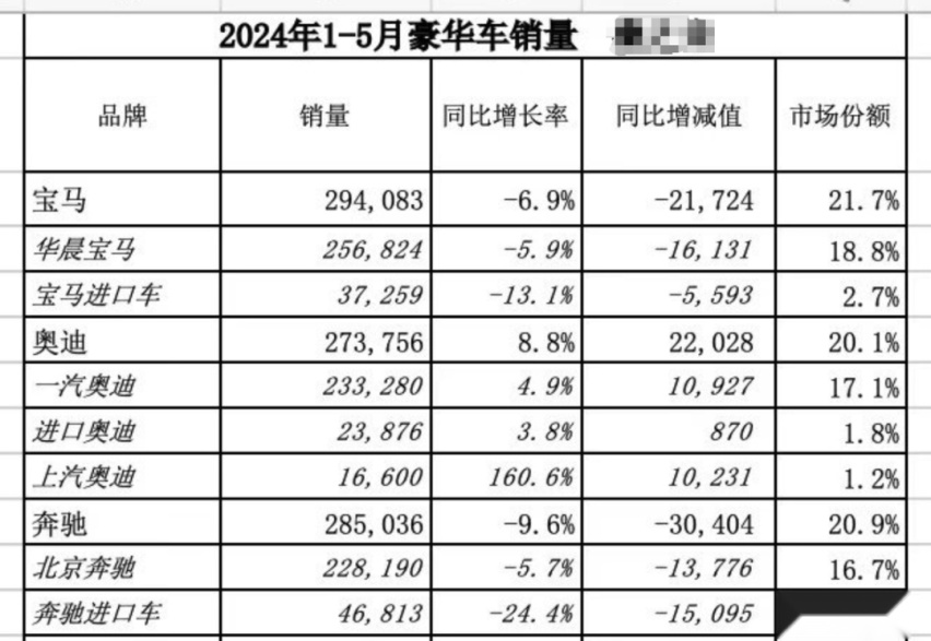 BBA放弃尊严“半价甩卖”！谁能撑起电动车新时代的高端标杆？