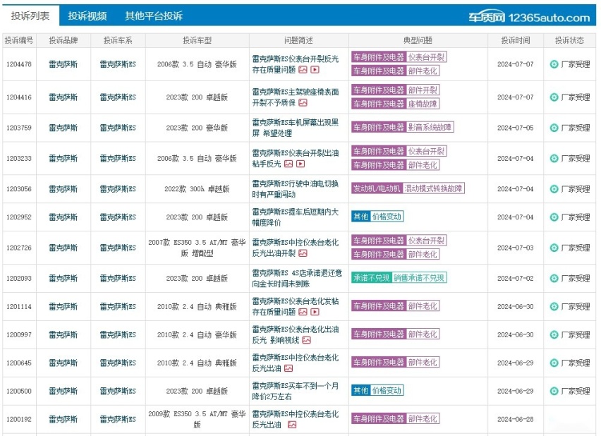 最近一年投诉量最高的3款进口车，没想到，雷克萨斯ES居然在榜