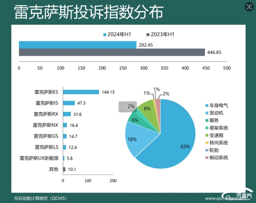 奔驰比宝马奥迪靠谱？2024年上半年豪华品牌投诉指数排行