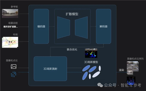 理想AI司机全国上岗 紧跟特斯拉、华为转向端到端架构