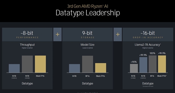 三大架构革新！AMD锐龙9000/锐龙AI 300处理器解析