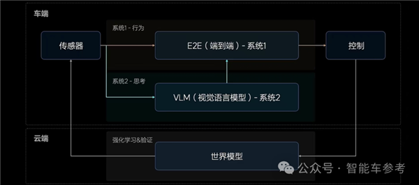 理想AI司机全国上岗 紧跟特斯拉、华为转向端到端架构