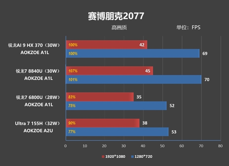 重新定义高性能轻薄本！华硕灵耀16 Air评测：锐龙AI 9 HX 370当今最优秀移动处理器