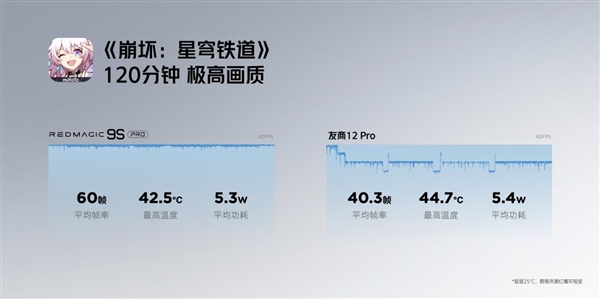 红魔9S Pro系列携首款游戏笔记本16 Pro发布 打造全方位极致游戏体验