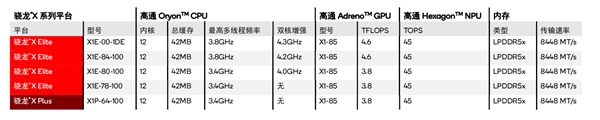 高通+AMD在PC端接连放大招！英特尔坐不住了