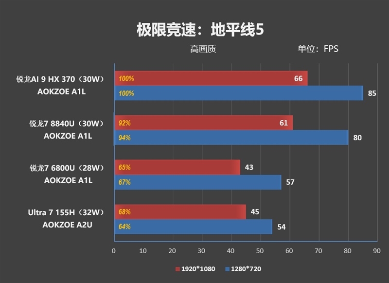 重新定义高性能轻薄本！华硕灵耀16 Air评测：锐龙AI 9 HX 370当今最优秀移动处理器