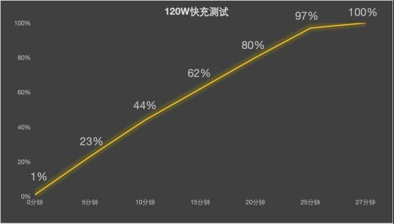 iQOO Neo9S Pro+为什么可以做到轻薄长续航：蓝海电池技术解析