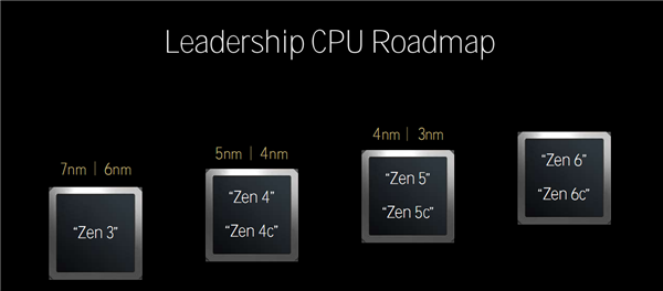 定了！AMD Zen6、Zen6c架构明年见