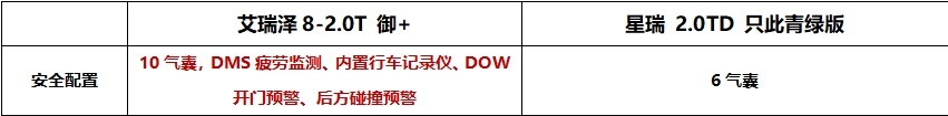 10万级家轿天花板，年轻人的第一款性能车，艾瑞泽8甩星瑞几条街