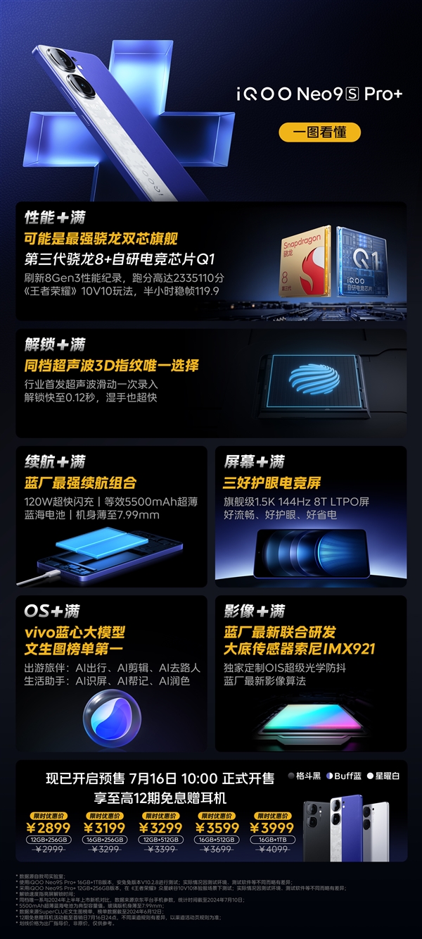 2899元同档唯一双芯旗舰！一图读懂iQOO Neo9S Pro+