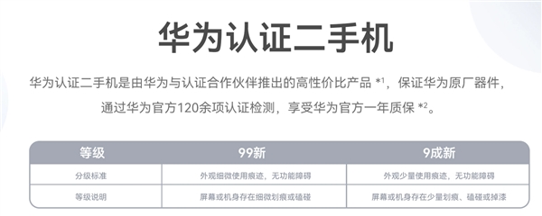 100%原厂器件！华为认证二手机nova 10青春版正式开售：779元起