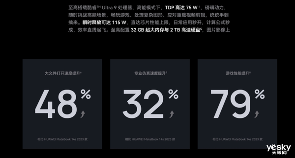 华为又来了个猝不及防：MateBook GT 14直接上架：性能拉满