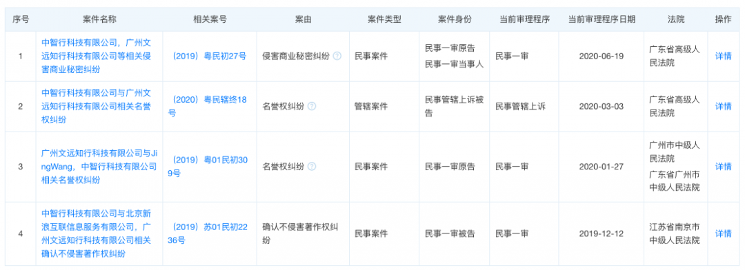 文远知行们排队IPO，投资人愿意为无人驾驶梦想买单吗？