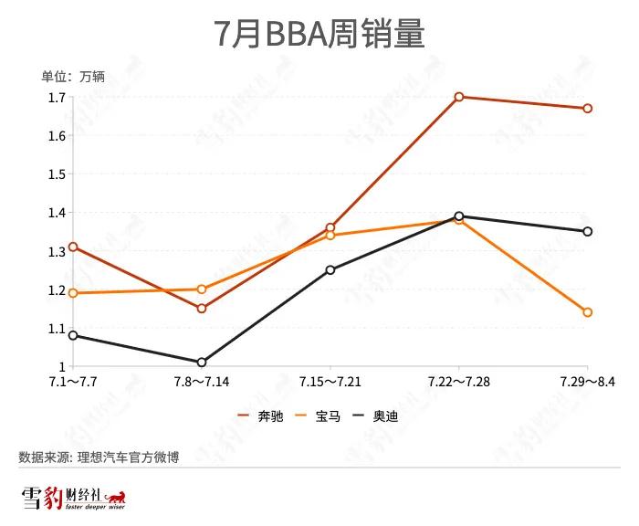 BBA涨价疑云：谁躬身入局，谁隔岸观火？