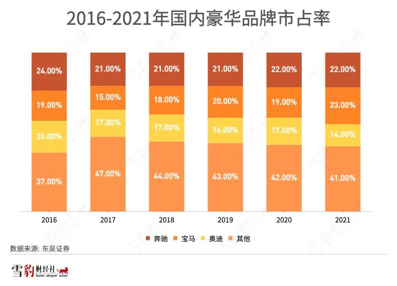 BBA涨价疑云：谁躬身入局，谁隔岸观火？