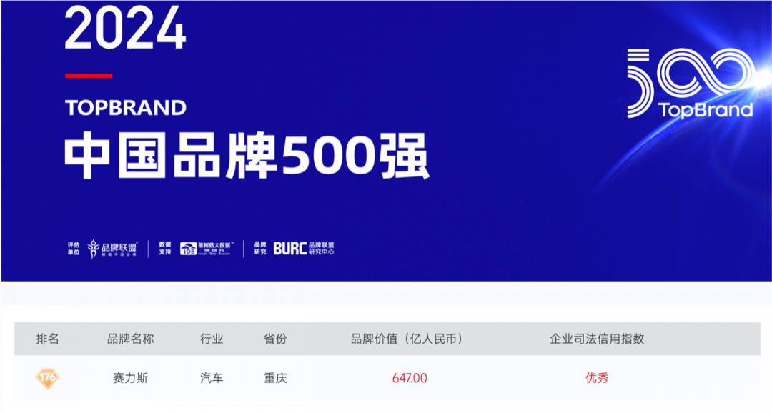 赛力斯入选中国品牌500强