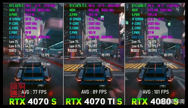 4K光追新王者! 索泰 RTX4080 SUPER显卡全面测评