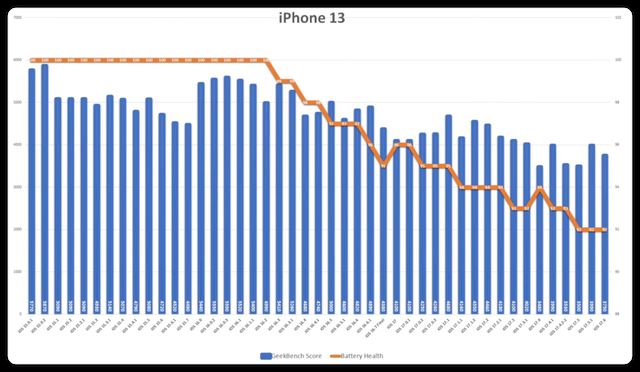 ios17.6准正式版值得升级吗? 续航、流畅度等初测试