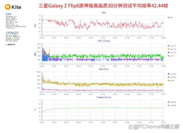 三星第六代折叠屏手机 三星Galaxy Z Flip6评测